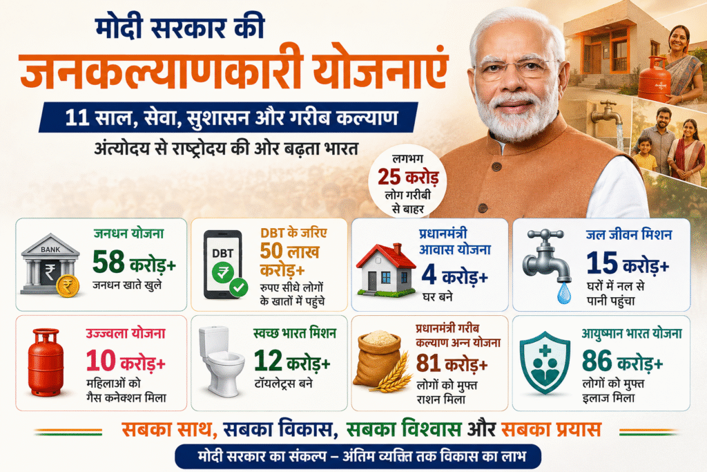 Modi Welfare Schemes